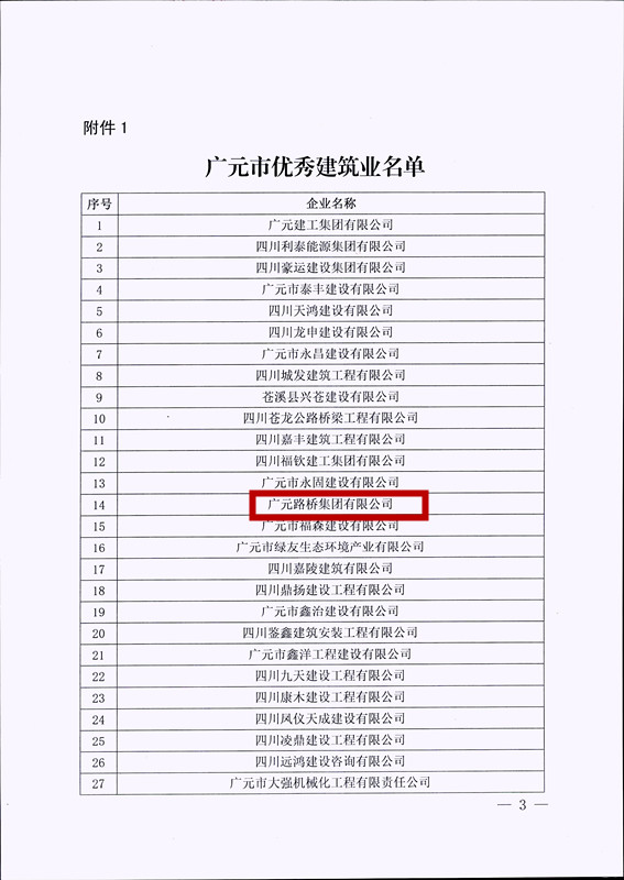 喜報(bào)！路橋集團(tuán)獲評廣元市優(yōu)秀建筑企業(yè)